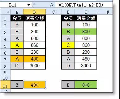 在excel中l(wèi)ookup函數(shù)的用法