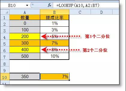 在excel中l(wèi)ookup函數(shù)的用法