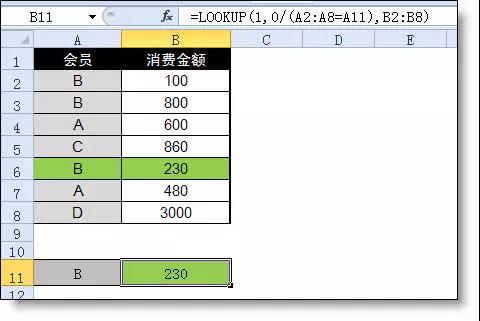 在excel中l(wèi)ookup函數(shù)的用法