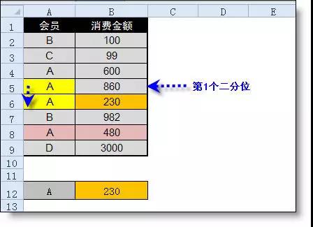 在excel中l(wèi)ookup函數(shù)的用法