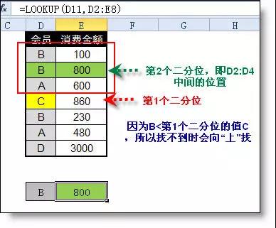 在excel中l(wèi)ookup函數(shù)的用法