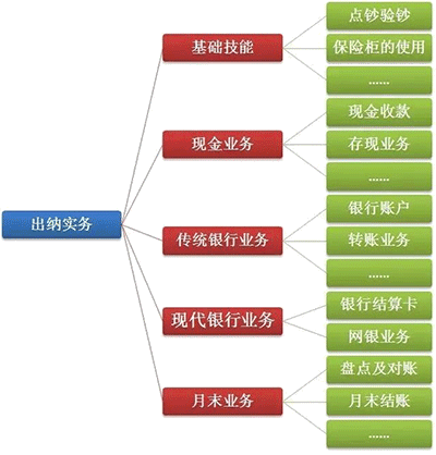 什么是出納工作？