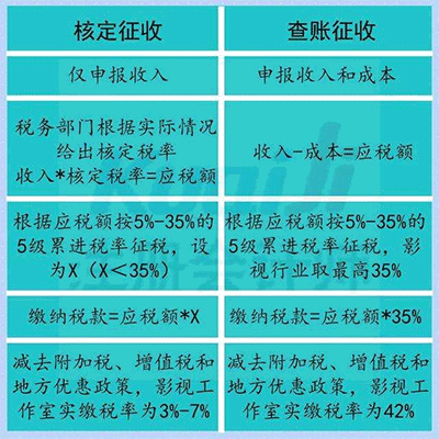 個體戶是怎么交稅的？經營中都會碰見哪些問題呢？