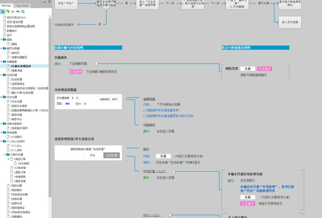 網(wǎng)頁(yè)原型設(shè)計(jì)需要注意的6大方面